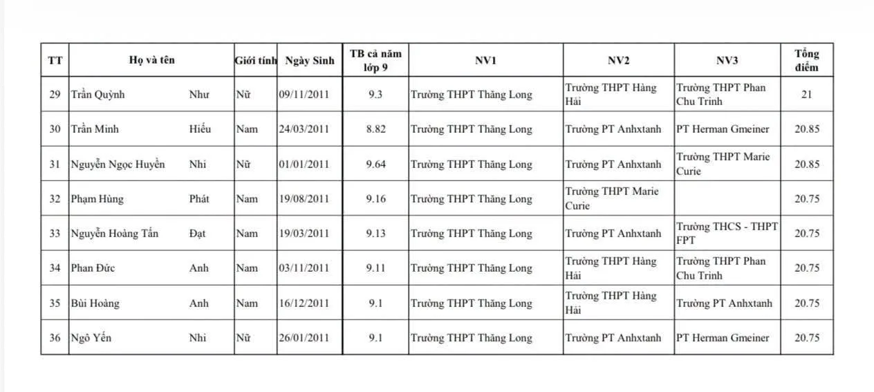 THÔNG BÁO 4 03