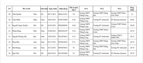 THÔNG BÁO 4 3
