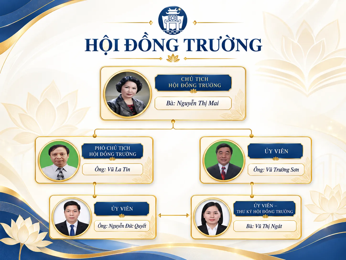 So do Hoi dong Truong Trang trong